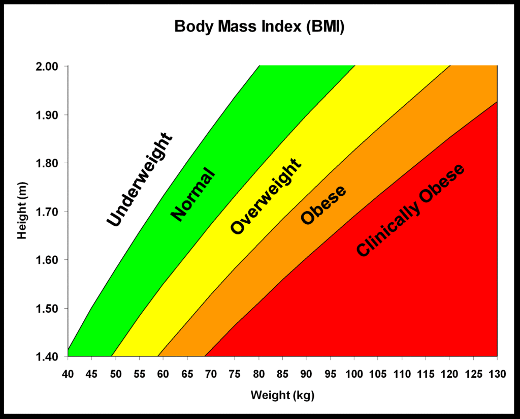Il caso. Epidemia di obesità, come si ferma?